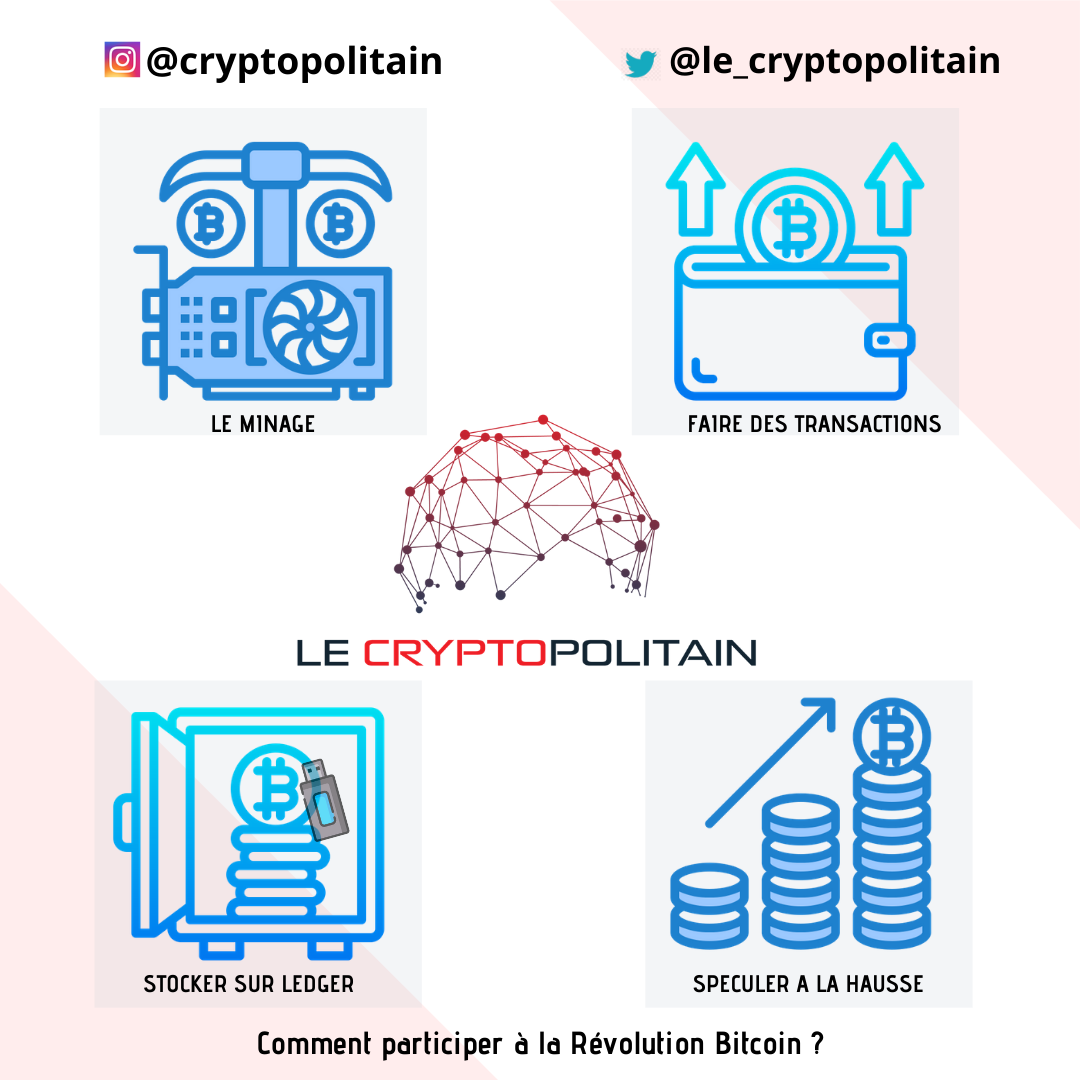 Participer au Bitcoin