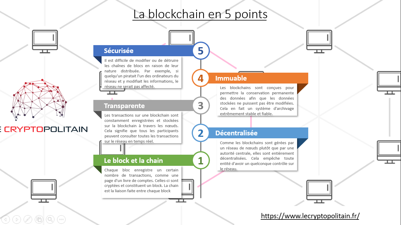 info blockchain 5 points