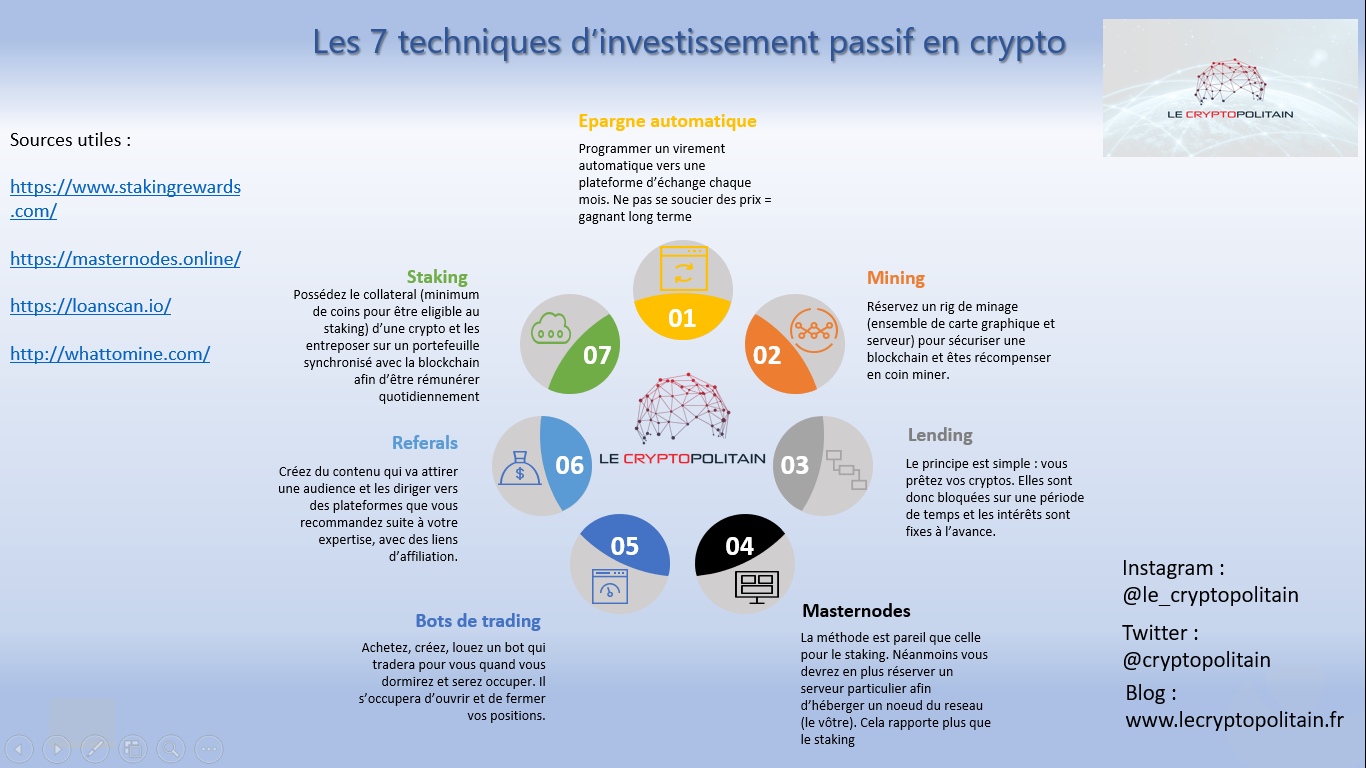 info invest passif